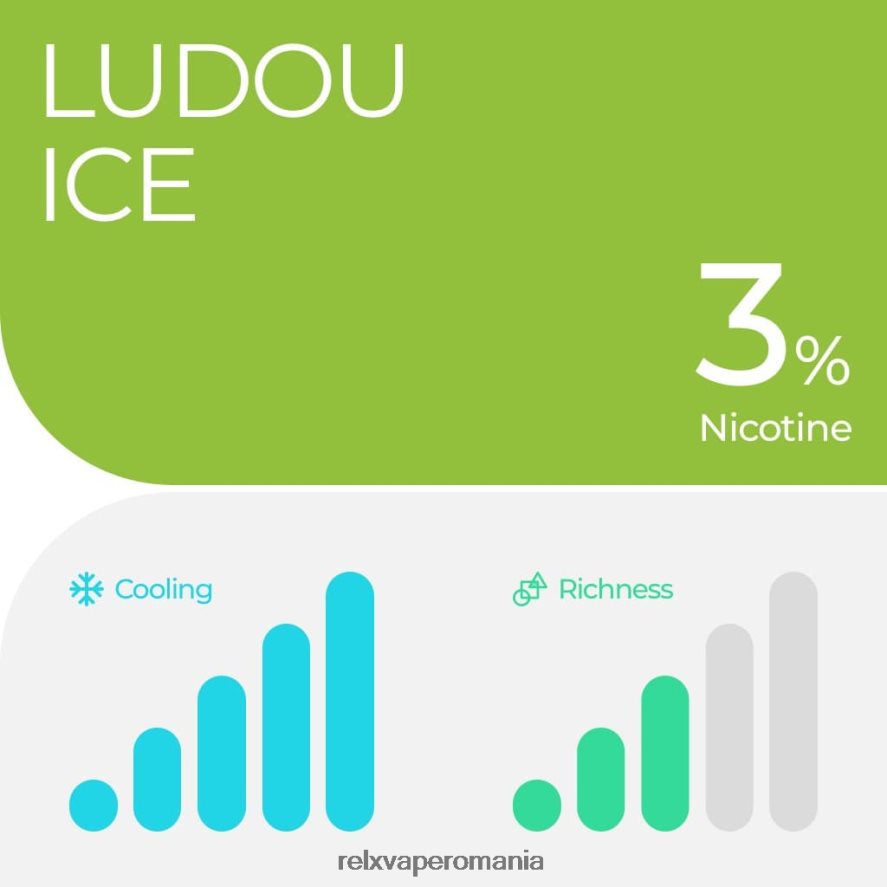 RELX pod pro - 2 păstăi ludou ice L8N2VJ17 RELX Order Online