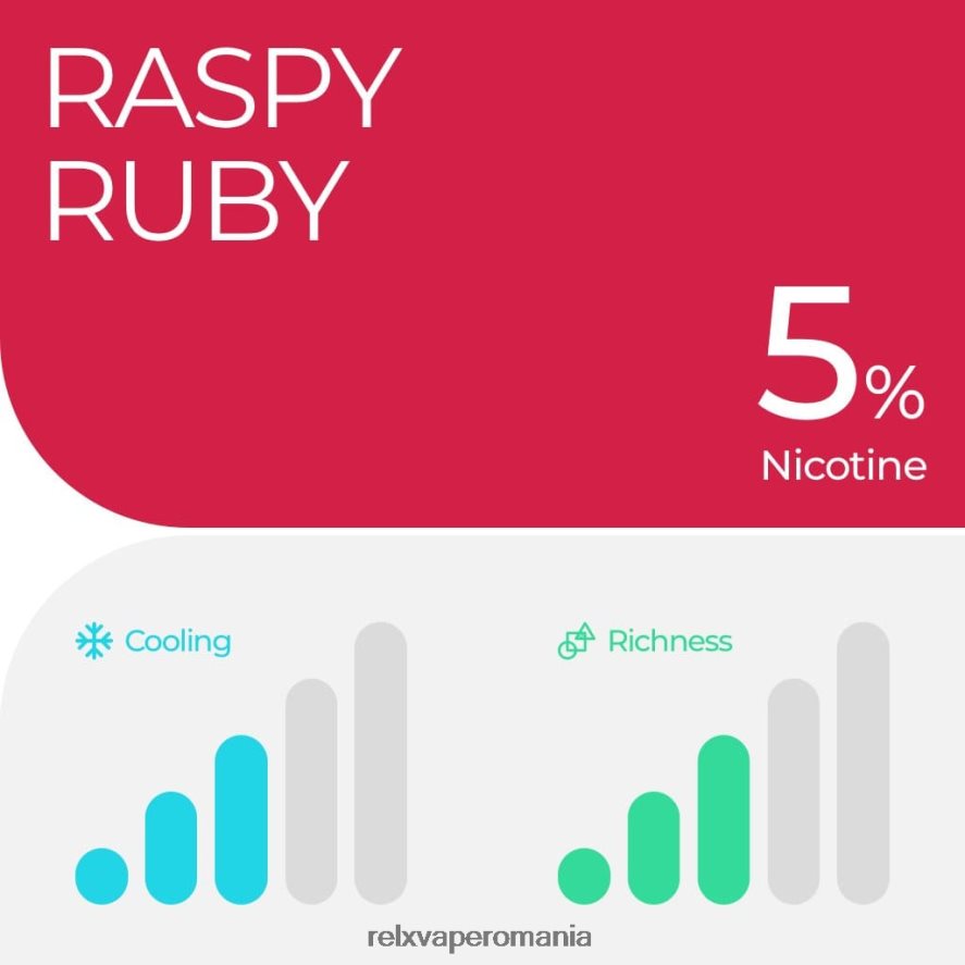 RELX pod pro - 2 păstăi zmeura rubin L8N2VJ9 RELX Flavors
